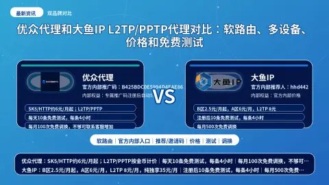 优众代理和大鱼IP L2TP/PPTP代理对比：软路由、多设备、价格和免费测试封面图